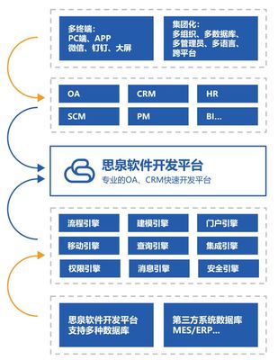 商路論道第186期 專訪深圳市思泉軟件創(chuàng)始人雷文成——探索信息咨詢服務(wù)的創(chuàng)新之路