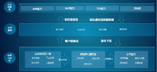 螢石網(wǎng)絡(luò)推出3D數(shù)字人，重塑線下服務(wù)場(chǎng)景體驗(yàn)